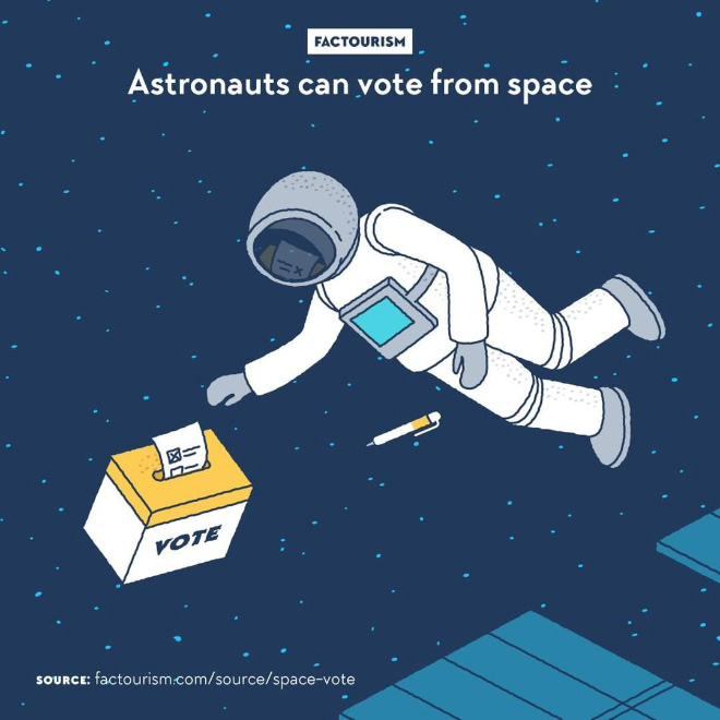 Astronauts aboard the International Space Station, and previously the Mir station, are not exempt of voting duty. They get their ballot as an encrypted PDF in their e-mail inbox, can cast their vote from one of the onboard computers, and send it back to their voting clerk. It initially required some adaptation in the law down back Earth to accommodate for this derogation, but now people in space can voice their political preference almost like anyone else.