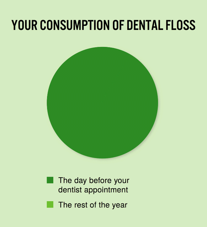 Dental floss.