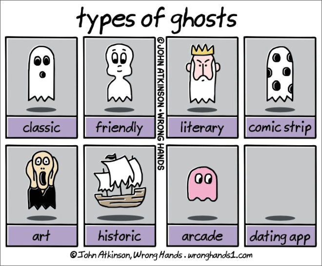 Types of ghosts.