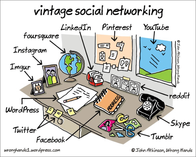 Vintage social networking.