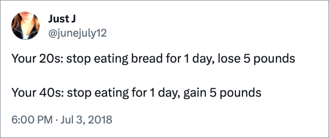 Your 20s: stop eating bread for 1 day, lose 5 pounds Your 40s: stop eating for 1 day, gain 5 pounds