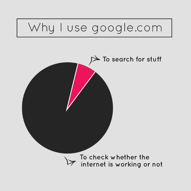 Very useful pie chart.