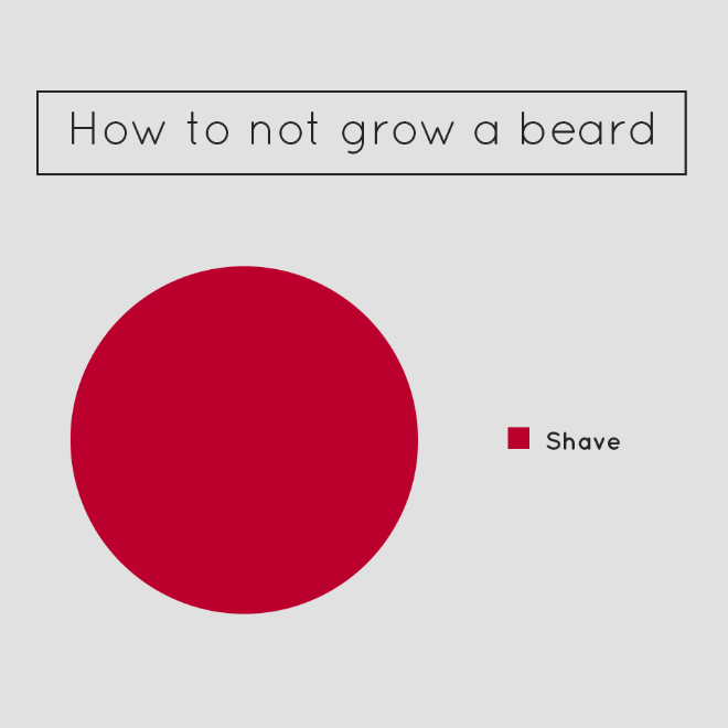 Very useful pie chart.