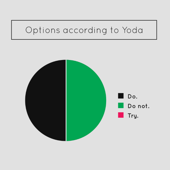 Very useful pie chart.