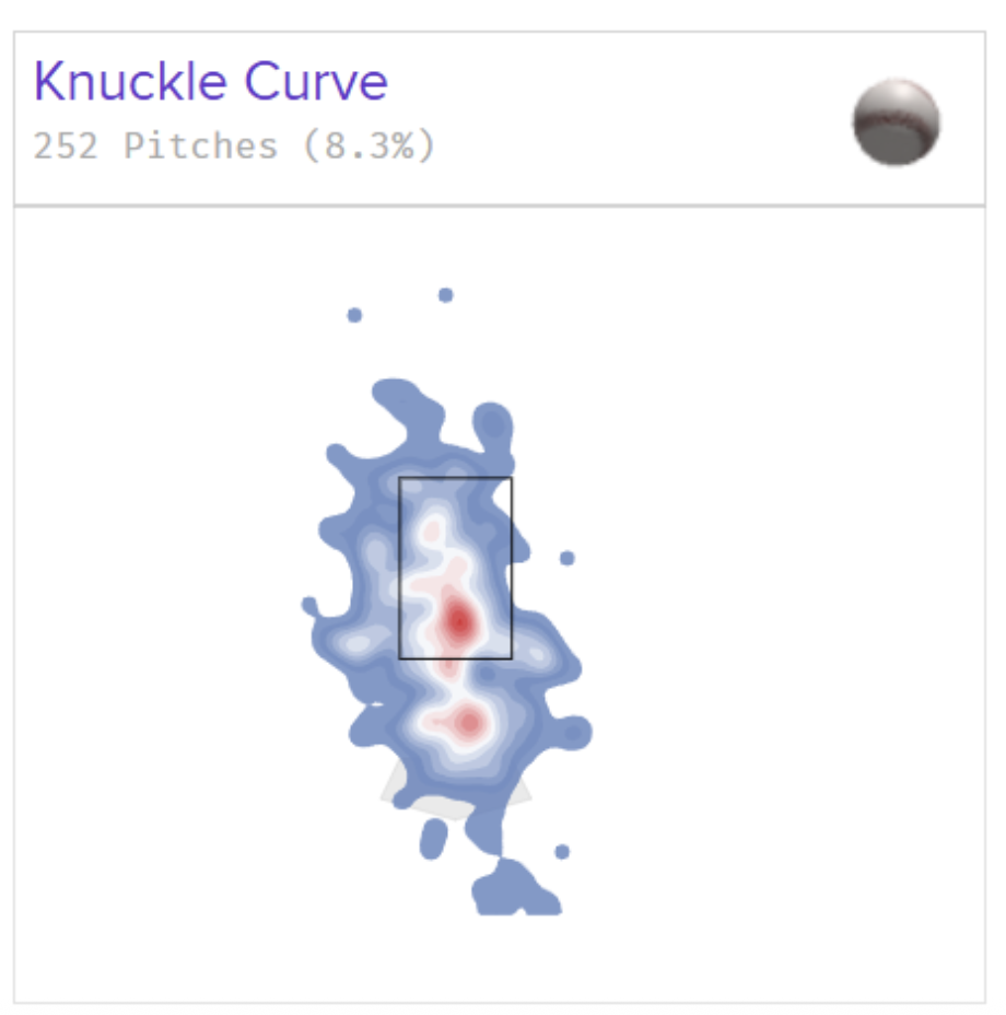 Cease knuckle curve