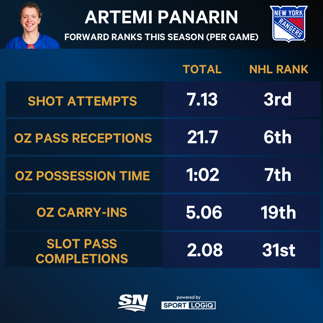 Panarin