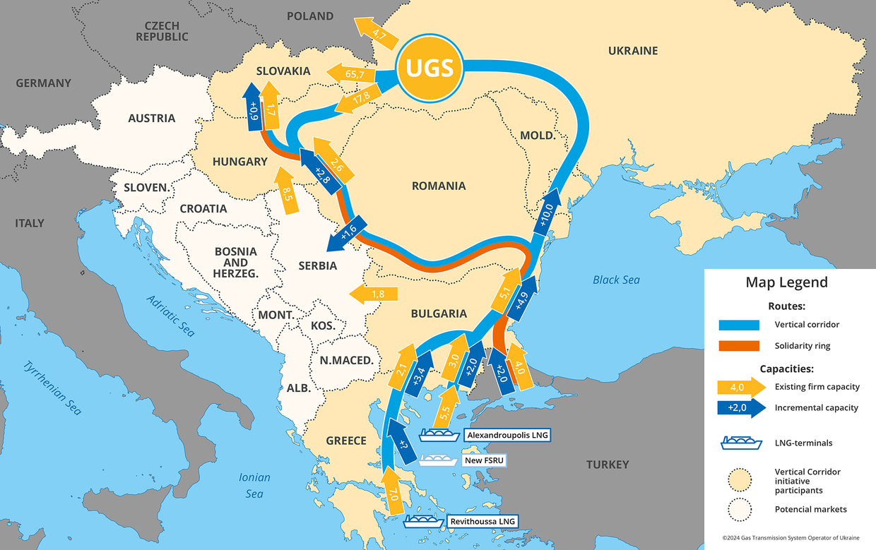 A map of the Vertical Gas Corridor project, showing anticipated flows in billions of cubic meters (BCM) per year
