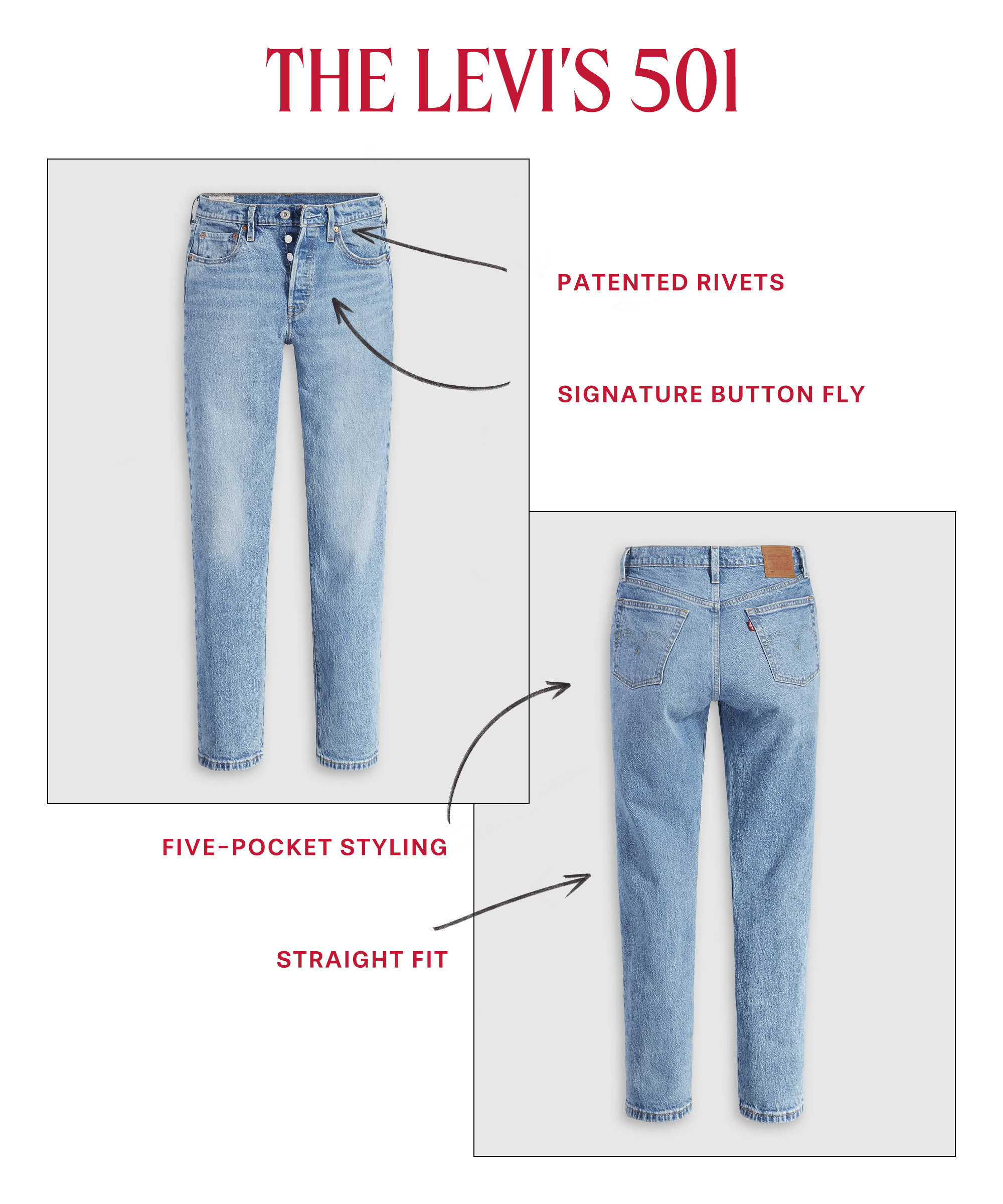 A diagram of the classic Levi's 501 jeans.