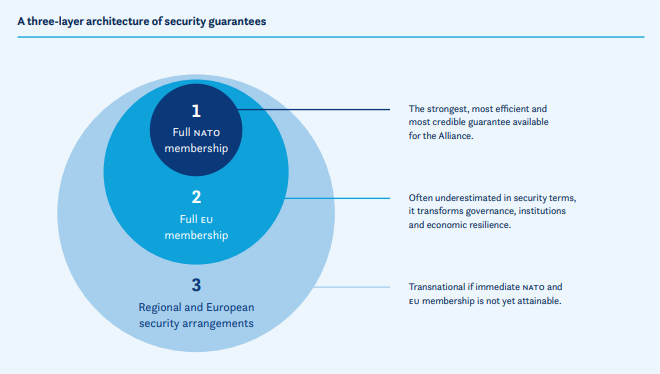 An excerpt from the Warsaw Security Forum's 2026 report